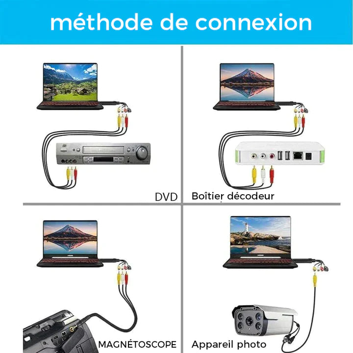 🔥Carte d'acquisition vidéo USB🔥