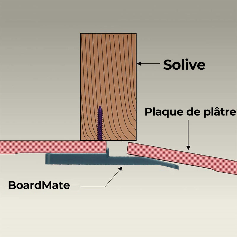 Outils de Fixation pour Plafond